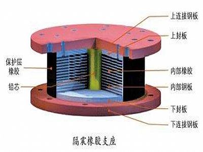 汉川市通过构建力学模型来研究摩擦摆隔震支座隔震性能